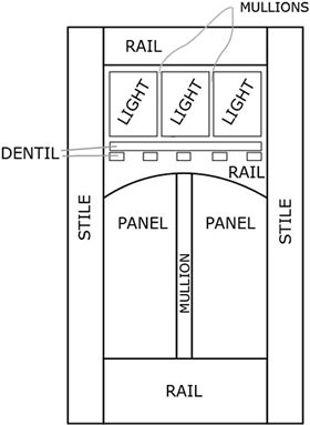 DoorTerminology_w